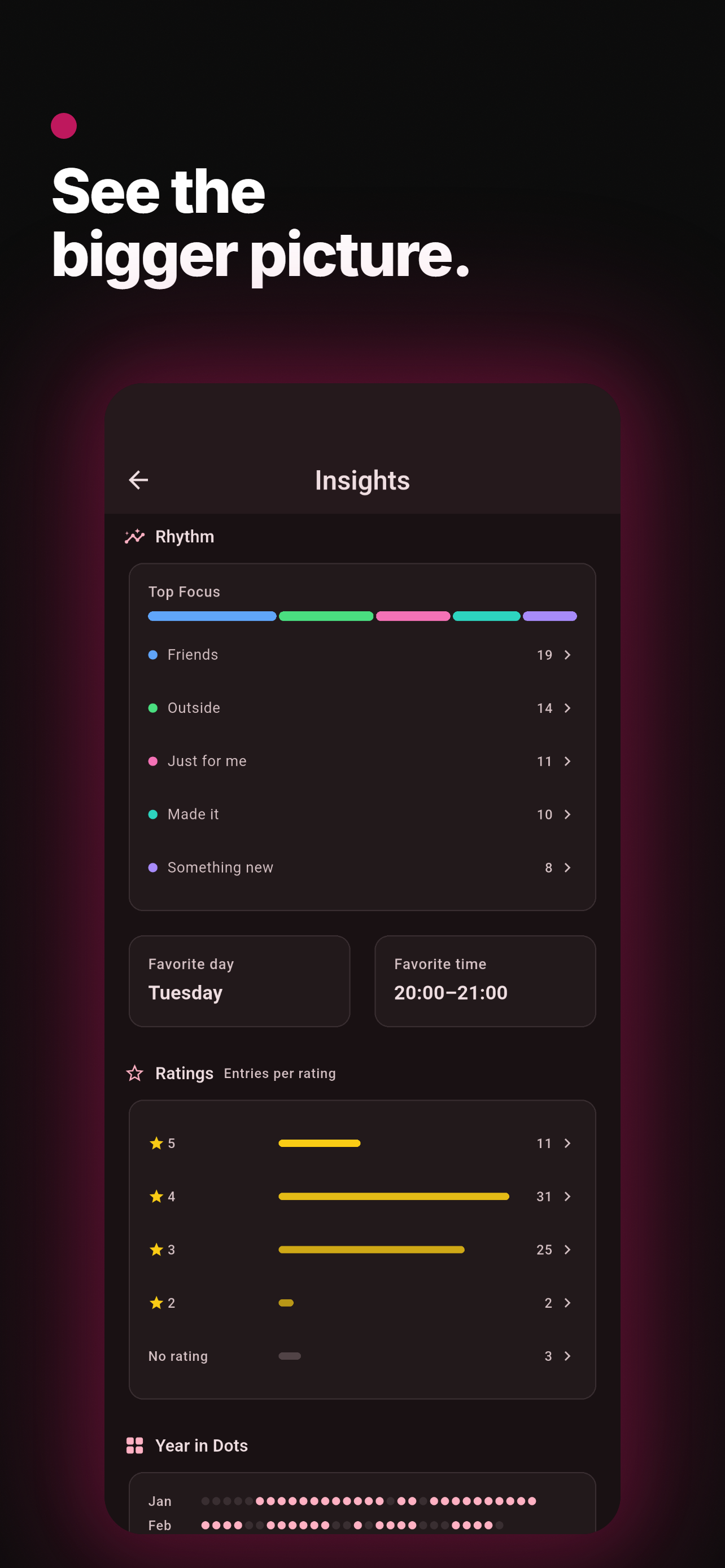 SimpleDot iOS screenshot — 6 insights